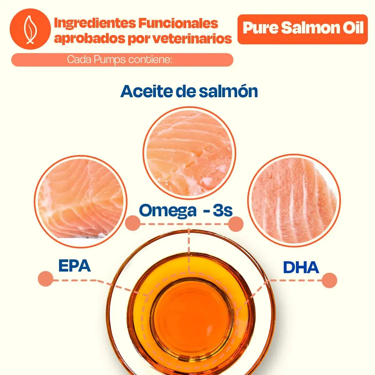 Aceite de Salmón para Perros - Pure Salmon Oil - Image 4