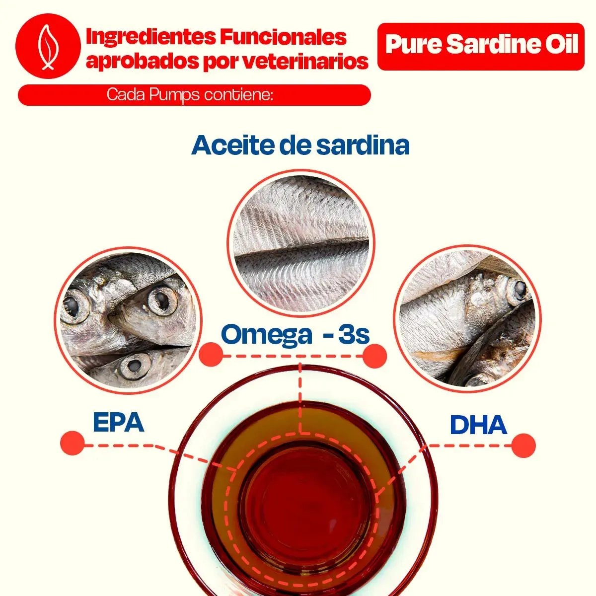 Aceite de Sardina para Perro - Pure Sardine Oil - Image 4