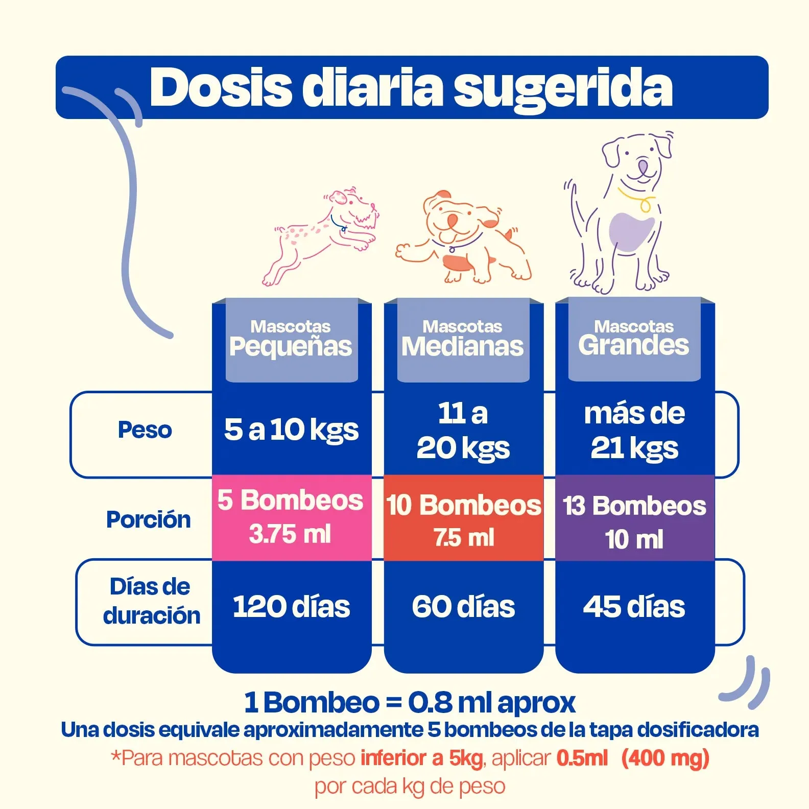 Aceite de Sardina para Perro - Pure Sardine Oil - Image 9