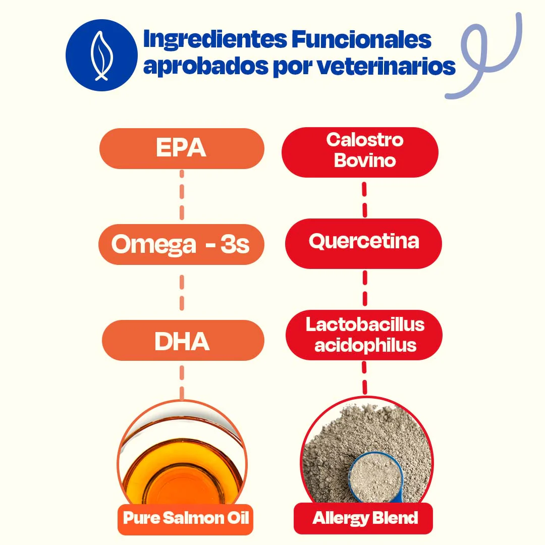 Kit de Allergy Blend + Aceite de Salmón - Image 3