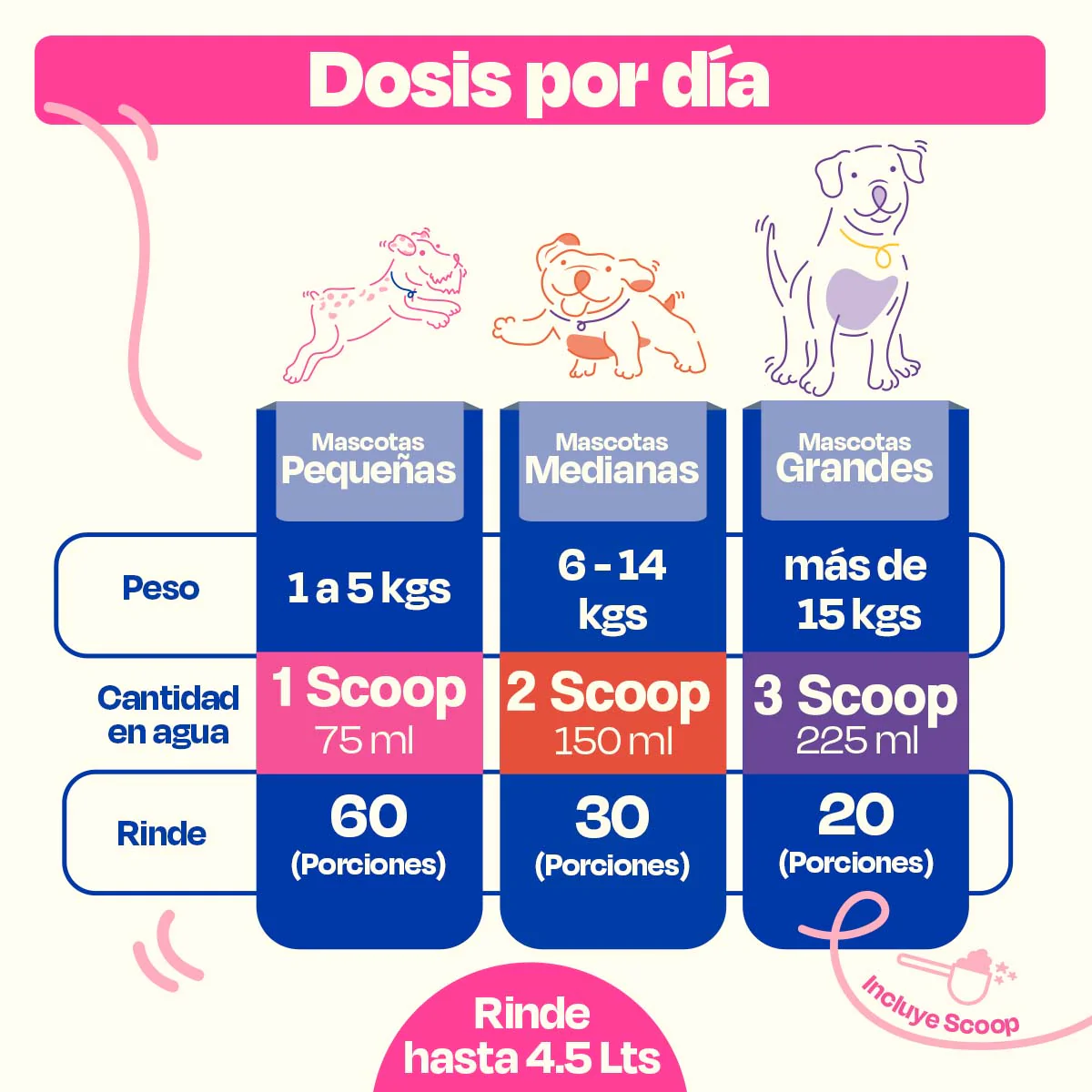 Electrolitos para Perros (Rinde 4.5 Lts) - Hydration Powder - Image 7