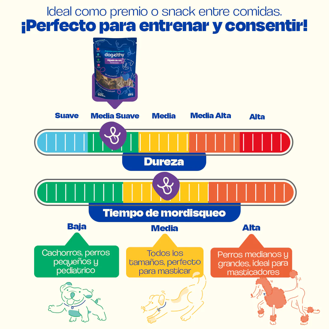 Hígado de Res Deshidratado - Image 6