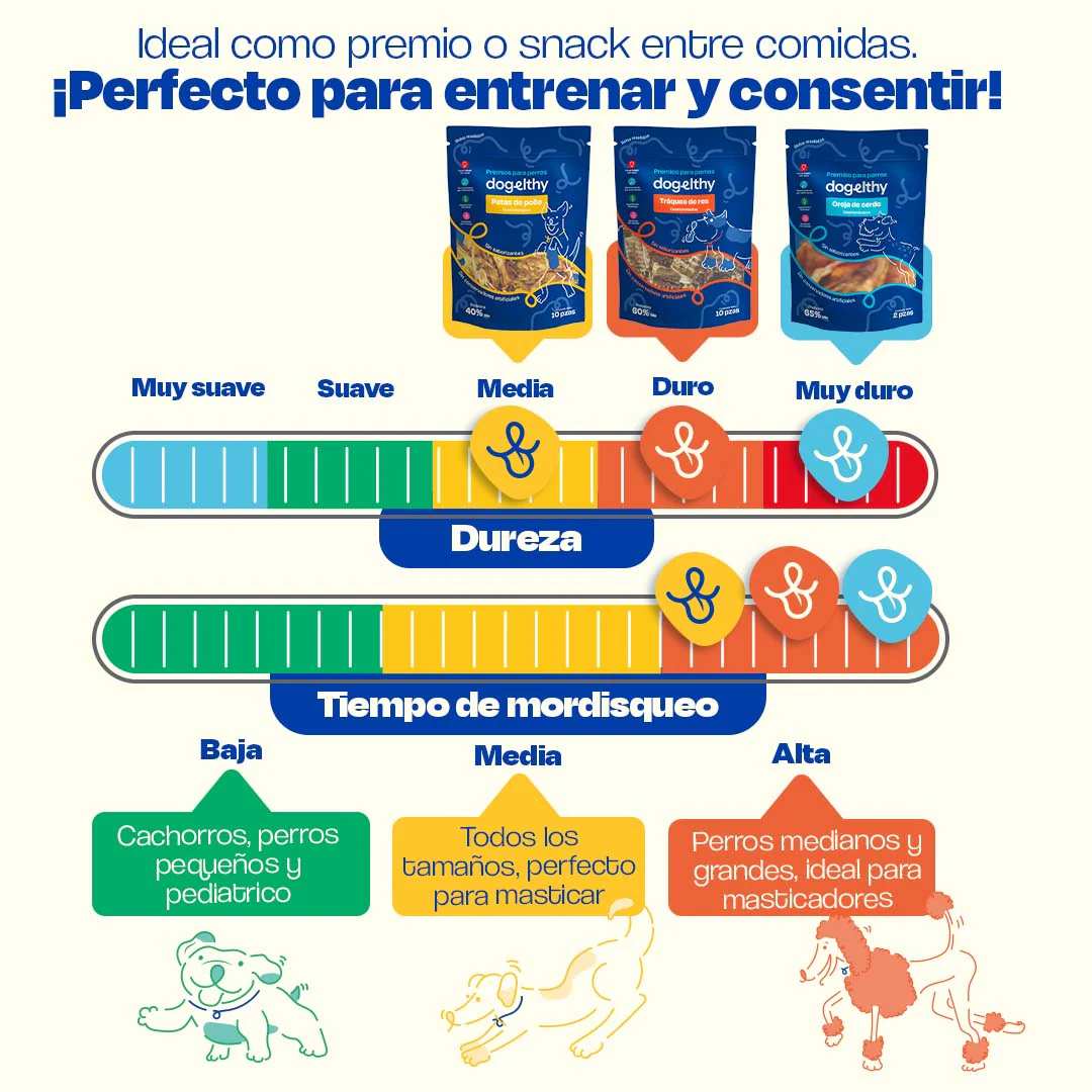 Kit de 3 Premios Deshidratados para Perros de Razas Grandes - Image 5