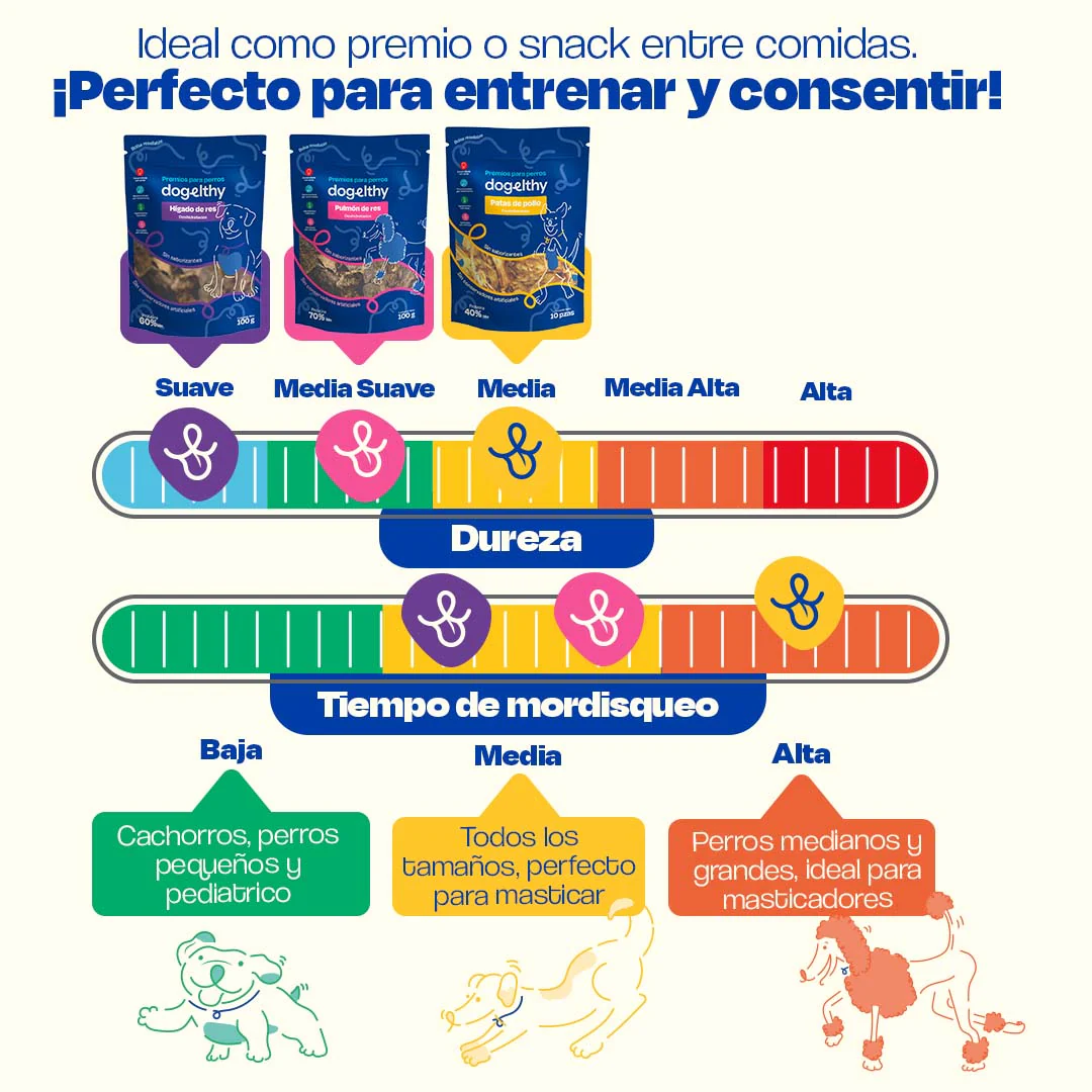 Kit de 3 Premios Deshidratados para Perros de Razas Pequeñas - Image 5