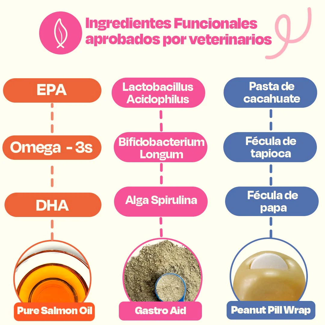 Kit Sistema Digestivo para Perros - Happy Belly Kit - Image 12