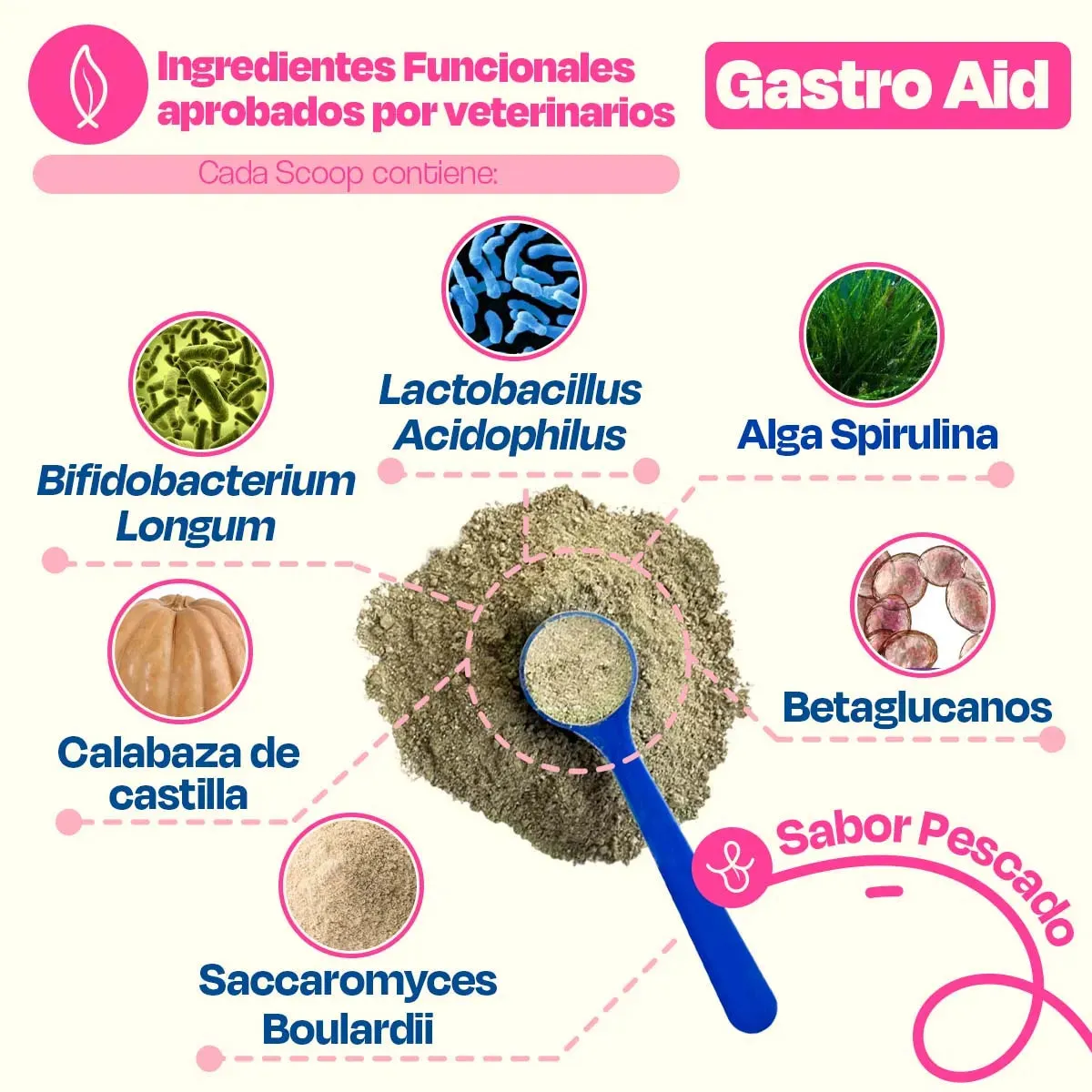 Probióticos para Perros - Gastro Aid - Image 4