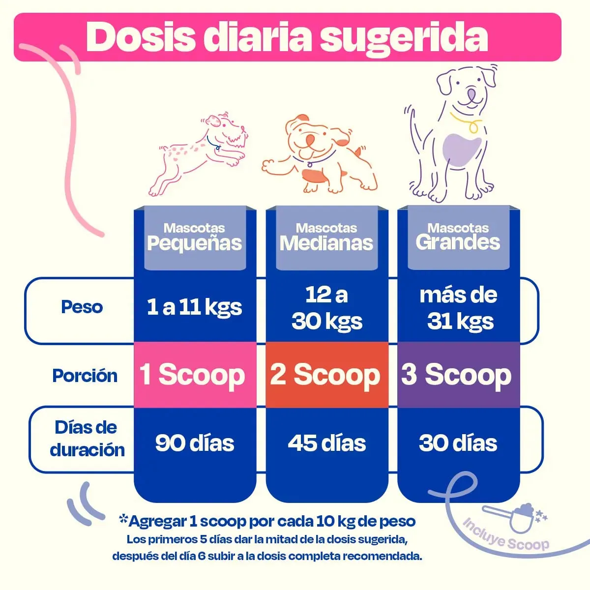 Probióticos para Perros - Gastro Aid - Image 8
