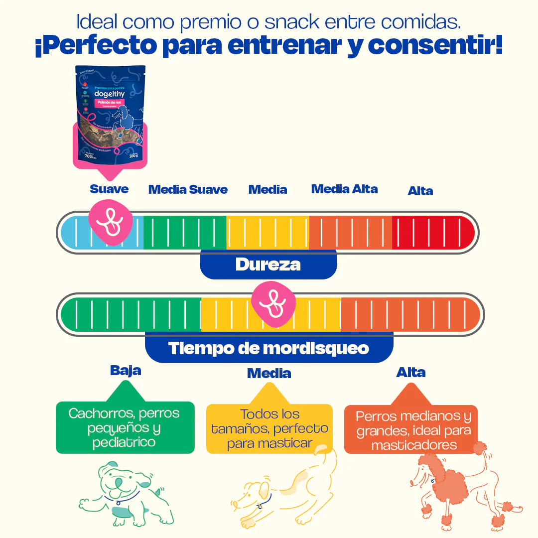 Pulmón de Res Deshidratado - Image 6