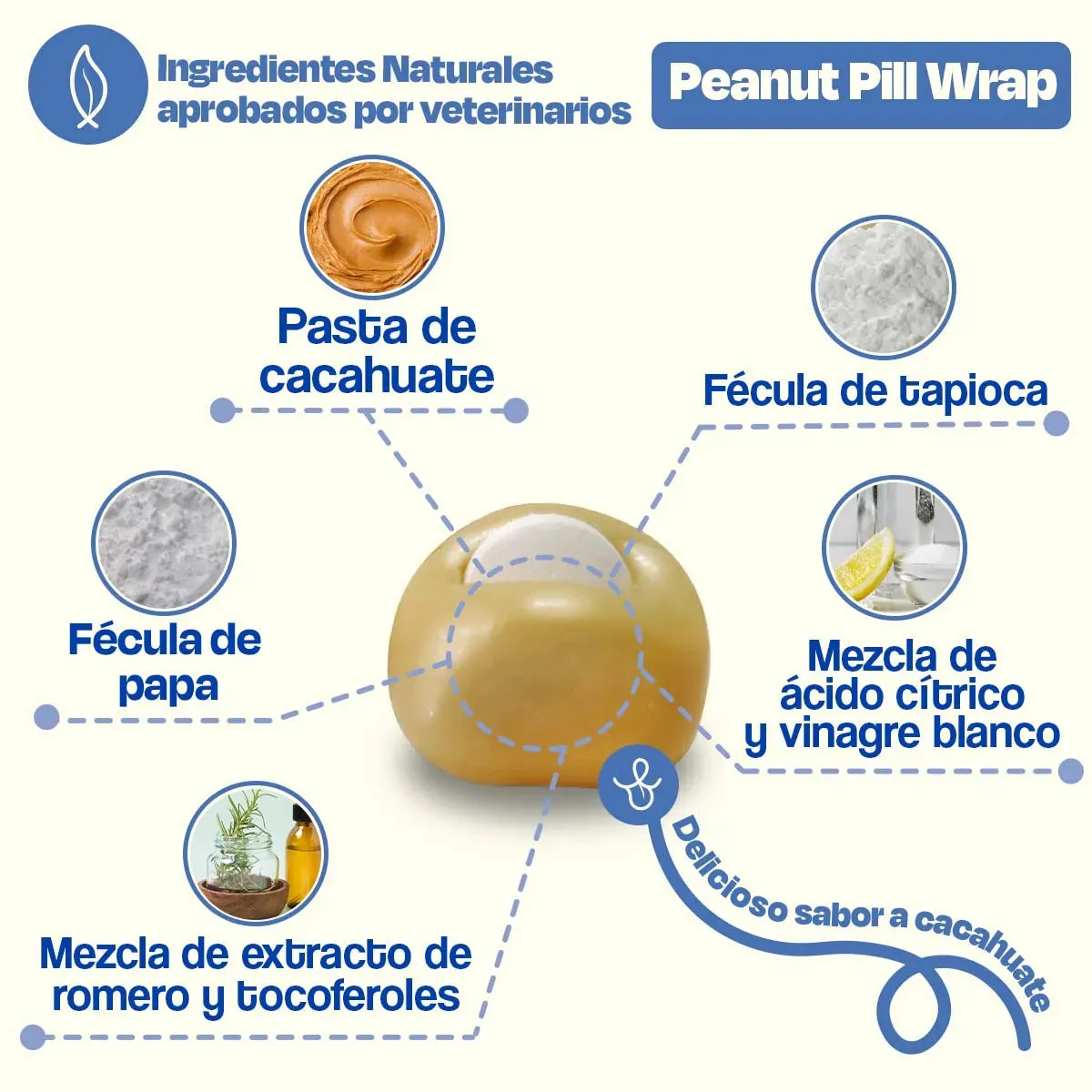 Recubrimiento de Pastillas para Perros Sabor Crema de Cacahuate - Pill Wrap - Image 3