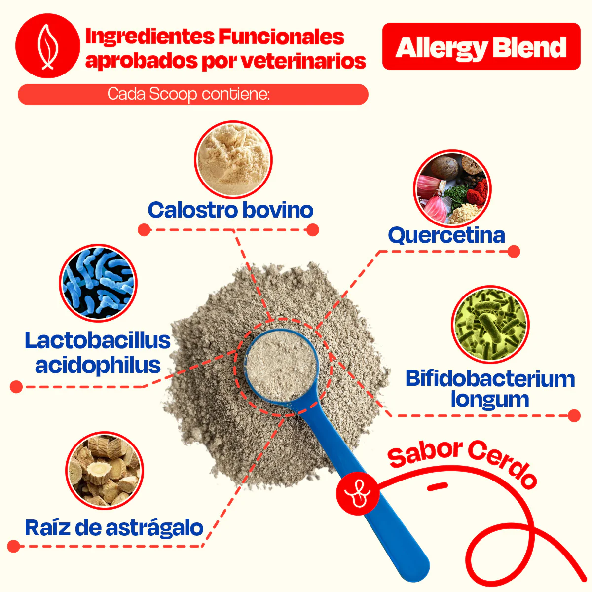 Suplemento para Alergias De Perro - Allergy Blend - Image 4