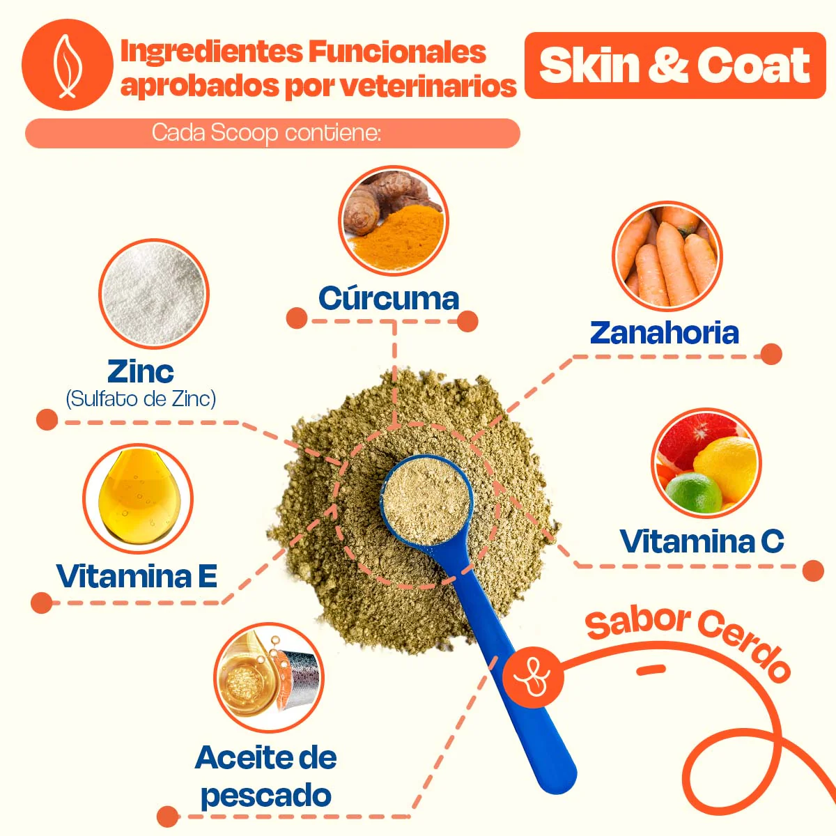 Suplemento para Pelaje y Piel de Perro - Skin and Coat - Image 12