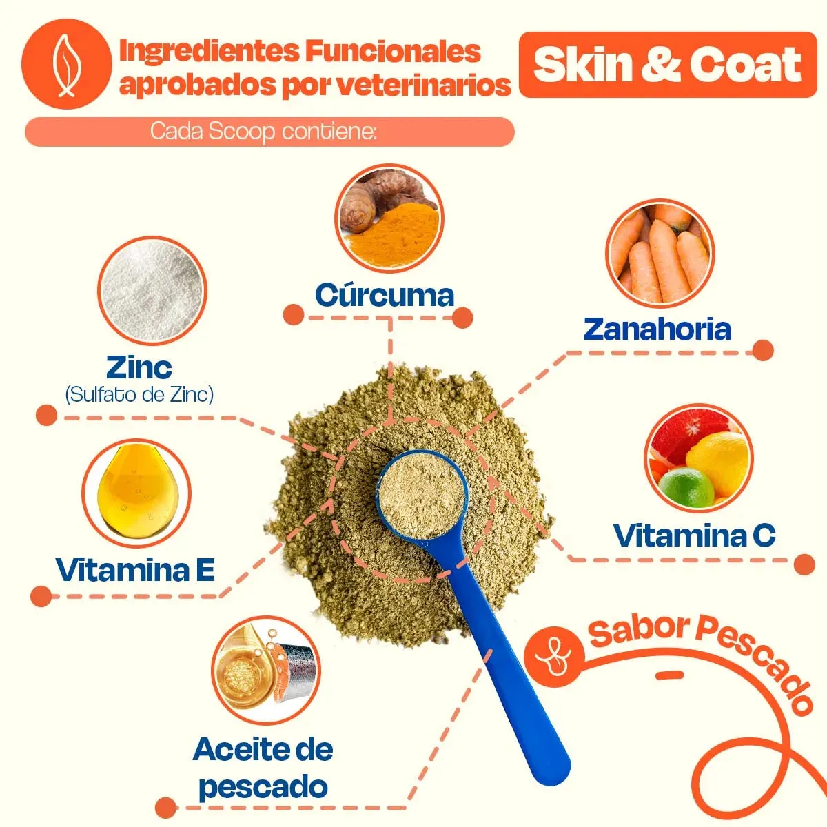 Suplemento para Pelaje y Piel de Perro - Skin and Coat - Image 4